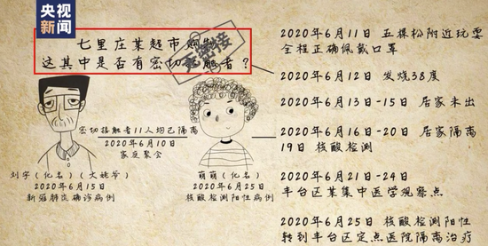 央视|如何调查发现密接者？揭秘“猎毒”现场