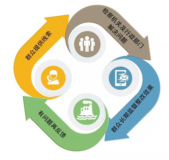 村民称自来水有异味没人敢喝 检察长:我们管