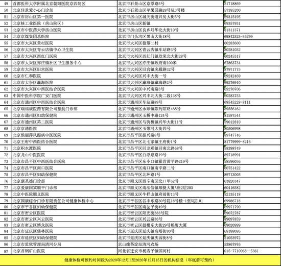 北京卫健委公布全市219家体检机构预约信息
