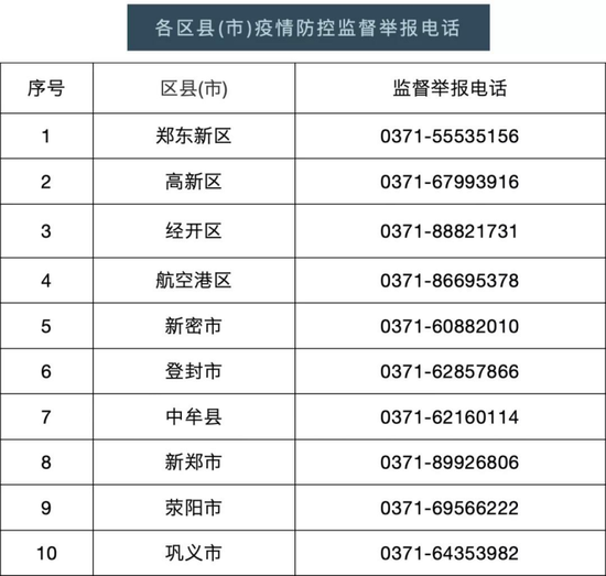 郑州市新冠肺炎疫情防控指挥部办公室关于加强当前疫情防控工作的通告