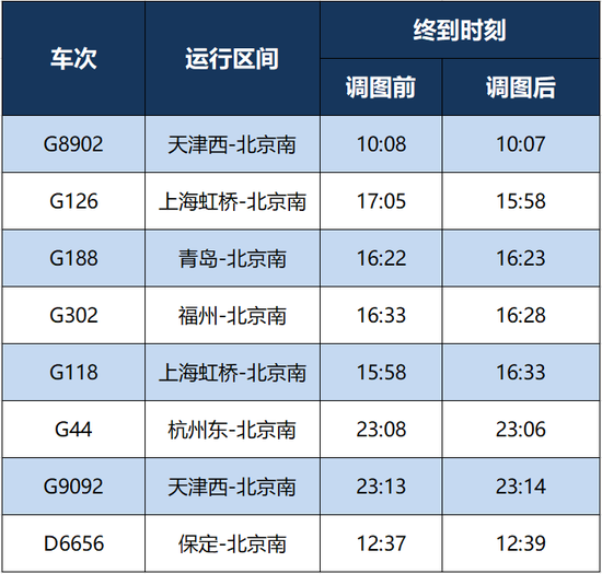 明日起，北京南站出行有这些变化