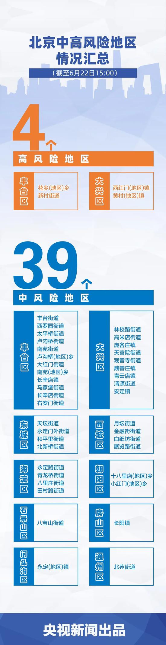 北京11天236例确诊病例情况汇总 一图了解插图 北京11天236例确诊病例情况汇总 一图了解插图