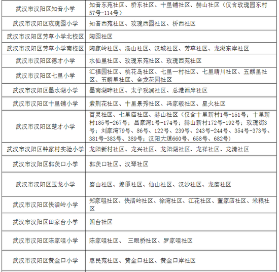 有变化！武汉各区中小学对口划片范围出炉！