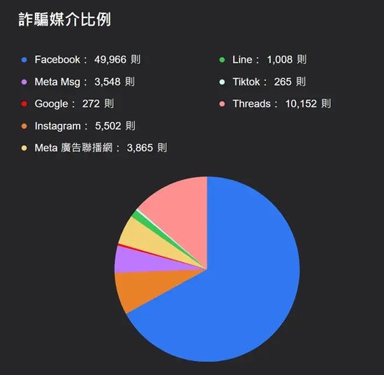 栽赃小红书，台当局露馅了！