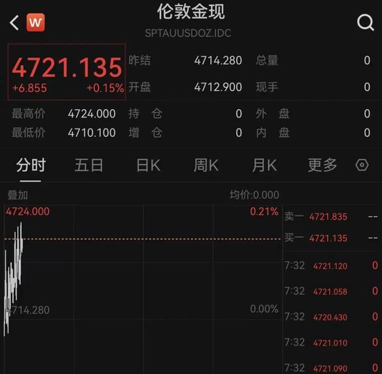 霍尔木兹海峡，传来大消息！美伊谈判，最新动向！黄金、白银，集体飘红！