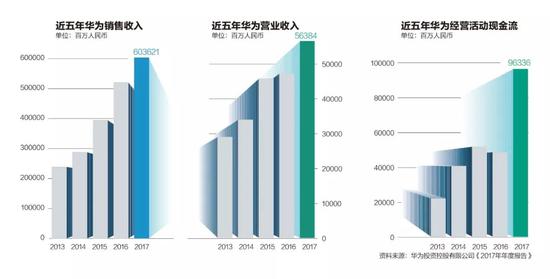 華為遭多國阻擊圍剿 到底動了誰的奶酪？ 未分類 第5張