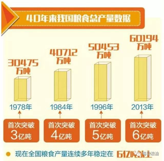 7亿中国农民搞农业不如300万美国农民？真相在这