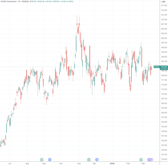 全程回顾黄仁勋“全栈AI”演讲：万亿美元新蓝图启动
