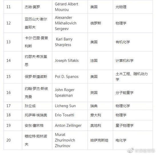 火箭军首位女将军当选院出国留学士 其成果在军
