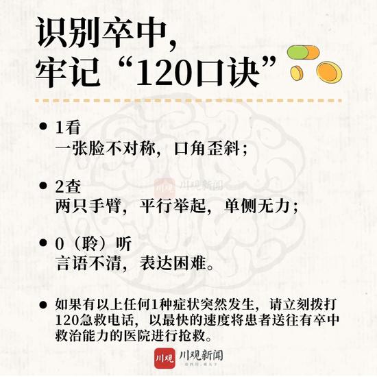 我国20%中风患者小于45岁！知道这些或许能救命