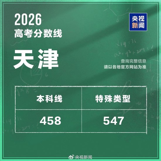 持续更新！2026年高考分数线汇总