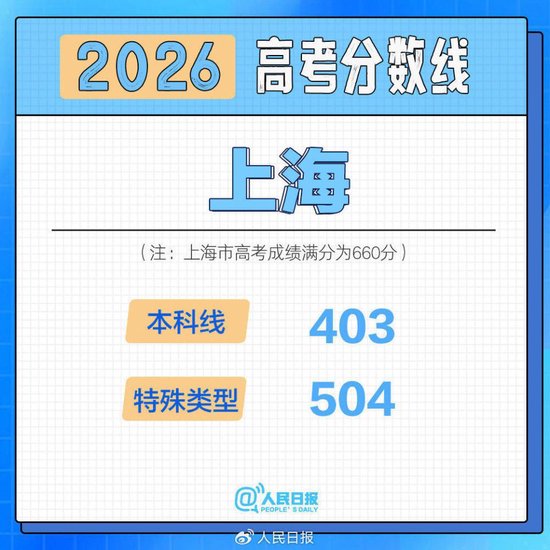 2026年高考分数线汇总
