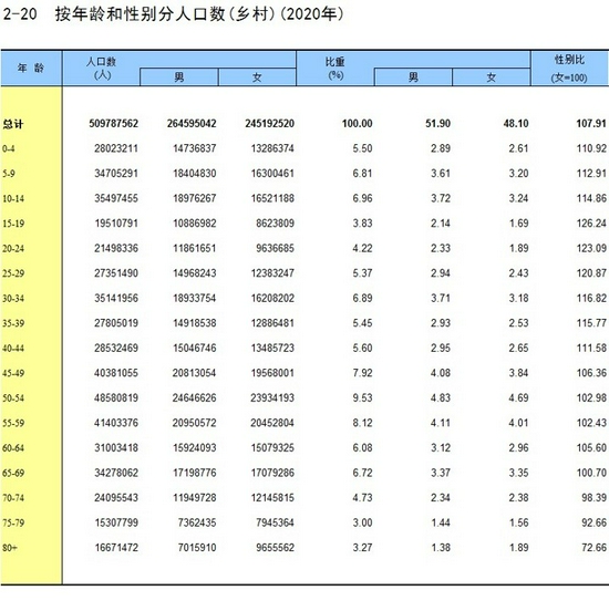 农村青年结婚难背后：20