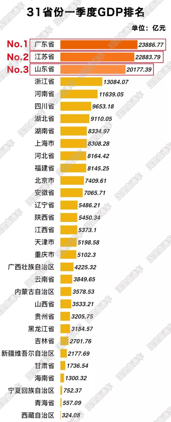 浙江各市一季度gdp2_浙江省地级城市2019年人均GDP排名杭州15.2万居第一(2)