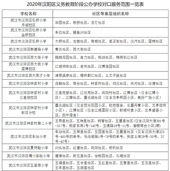有变化！武汉各区中小学对口划片范围出炉！