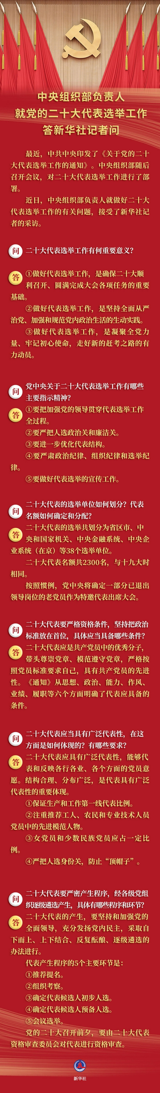 中组部负责人就党的二十大代表选举工作答新华社记者问