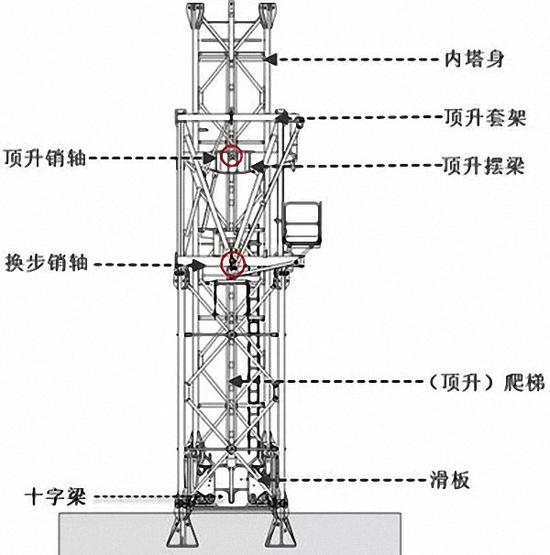 图1-2 塔身结构示意图