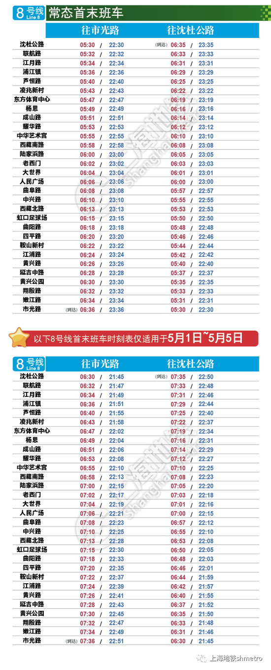 13号线(部分区段)每周五,周六将延长运营时间,延运的上海地铁线增至6