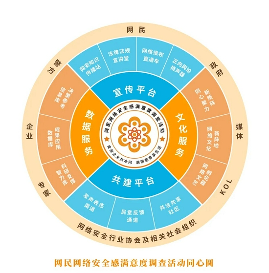 社会组织如何画好网络社会治理“同心圆”，来看调查活动怎么做！_新浪新闻