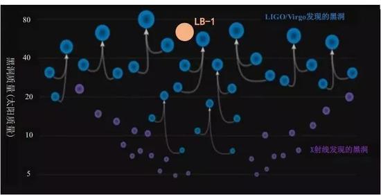 中国发现黑洞之王的背后:郭守敬望远镜立功(图