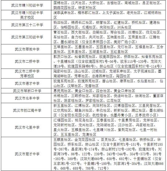 有变化！武汉各区中小学对口划片范围出炉！