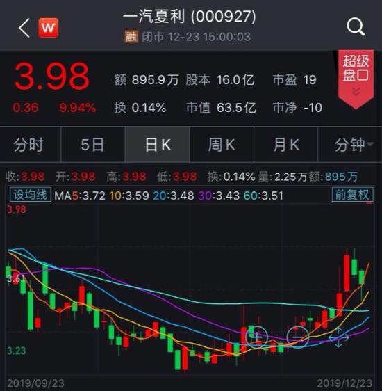 图片来源:Wind