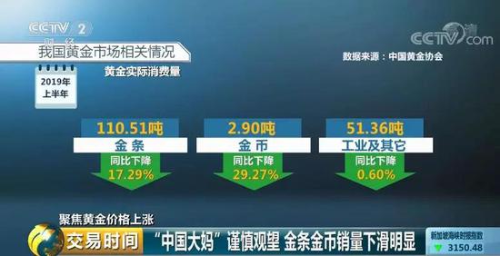 黄金 中国大妈