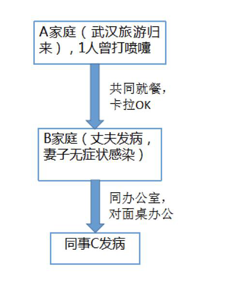 北京1个病例关联11人 疫情期间串门走亲戚有风险