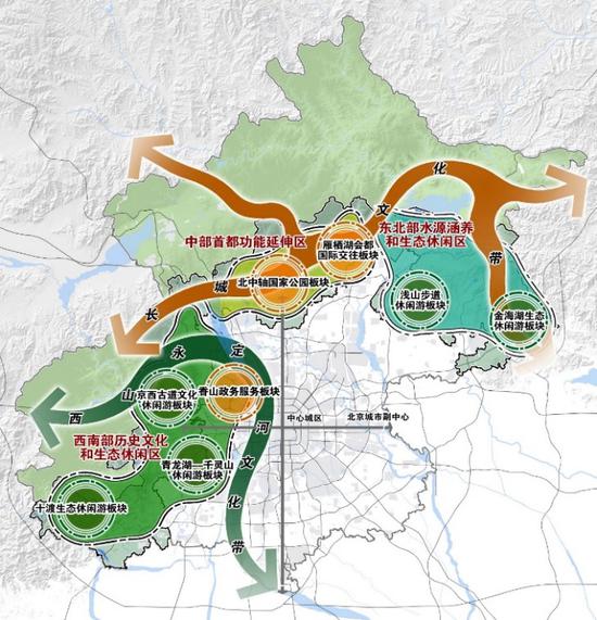 浅山区空间结构规划示意图