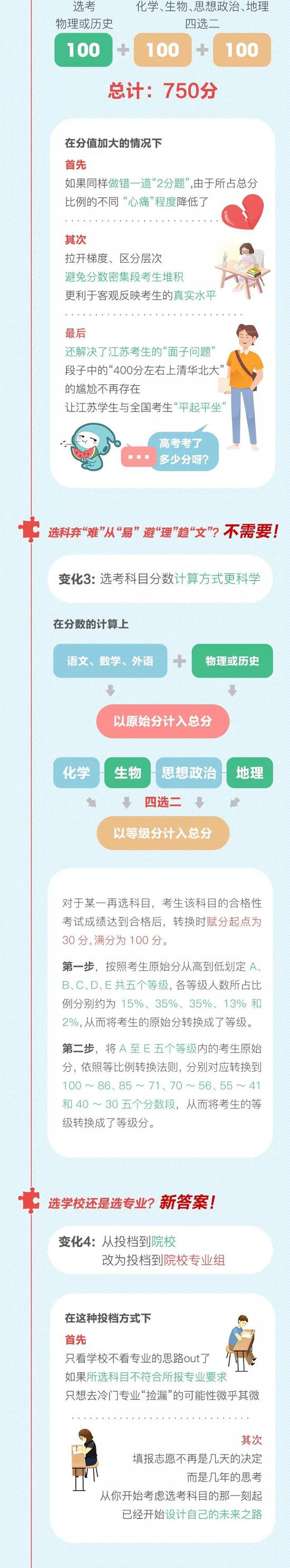 不分文理科:高考不分文理了 今天多个省份宣布改革 图片来源:江苏新闻(微信号:jstvjsxw)