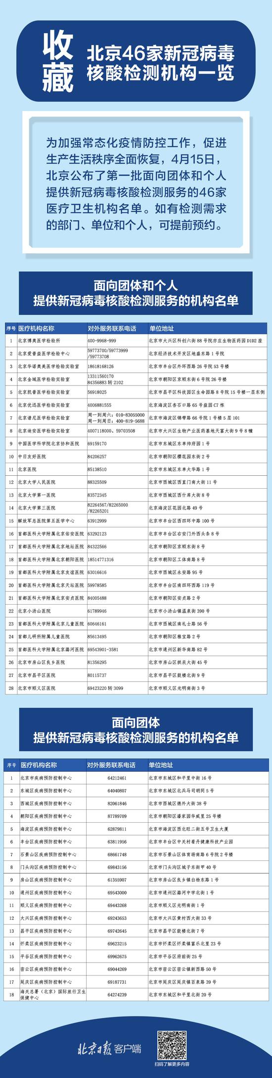 全程直击核酸检测现场：一两分钟采样，一天内