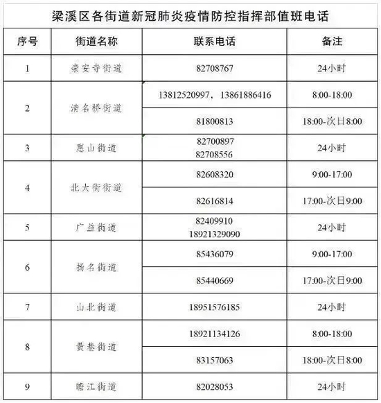 通告！新一轮全员核酸 这些地方…