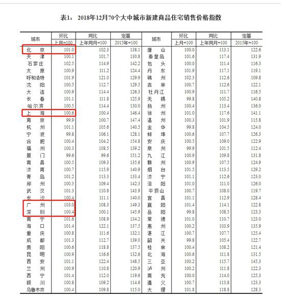 来源：国家统计局