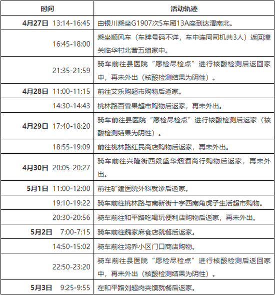 轨迹公布，寻找时空伴随者！陕西汉中市全市范围内开展核酸检测