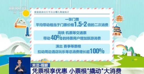“含金量”还在提升！串联吃住行游购娱，你的这些票都能帮你省钱