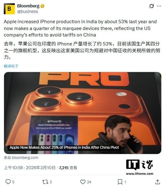 苹果印度制造再提速：iPhone年产量激增53%达5500万部，全球占比25%