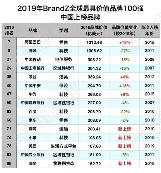 国是直通车 侯雨彤 制图