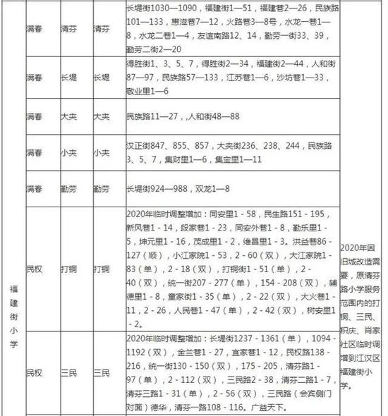 有变化！武汉各区中小学对口划片范围出炉！