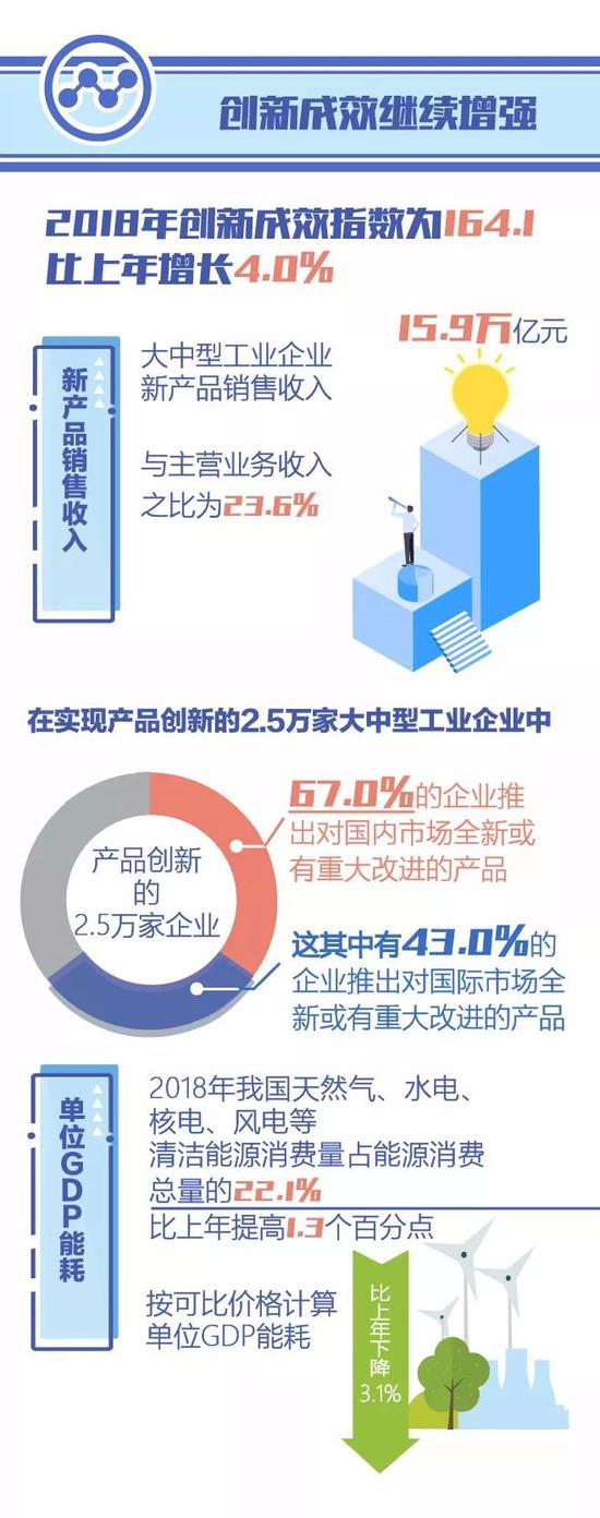 创新能力:2018中国创新指数 感受中国创新能力