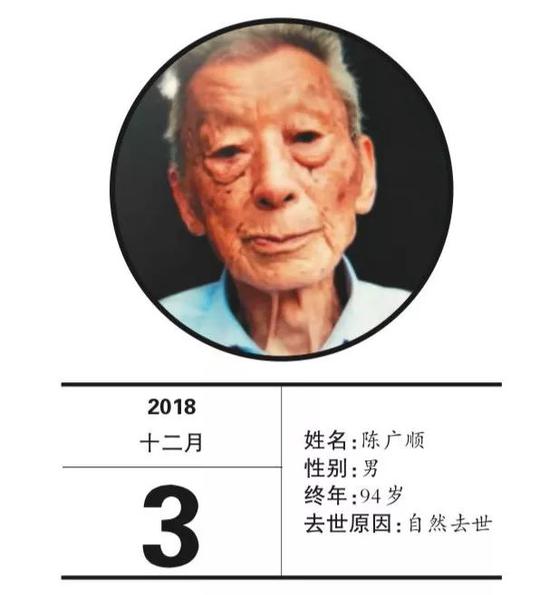 南京大屠杀国家公祭日:幸存者照片墙灯又灭三盏