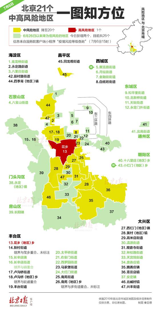 北京日报北京现有21个中高风险地区 朝阳已清零
