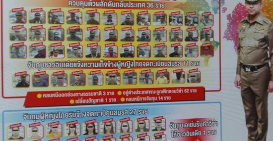 泰国警方公布犯罪人员（泰国世界日报网）