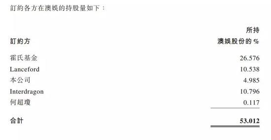 澳门公司:王何鸿燊家族财产纷争再起 四房谁能笑到最后?
