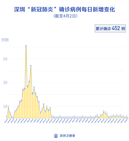 4月2日广东新增境外输入6例,患者去过这些地方