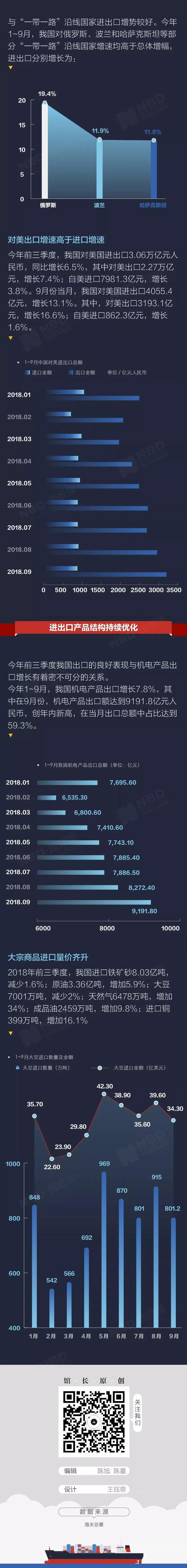 网站公告:美国打压下中国出口怎么样?最新成绩单堪称惊艳 网站公告:美国打压下中国出口怎么样?最新成绩单堪称惊艳