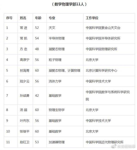 火箭军首位女将军当选院出国留学士 其成果在军