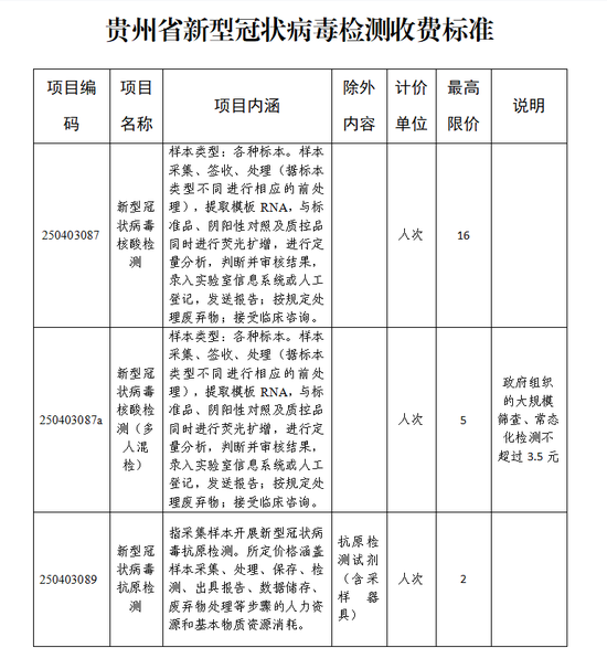 5月30日起，贵州再次下调核酸和抗原检测价格
