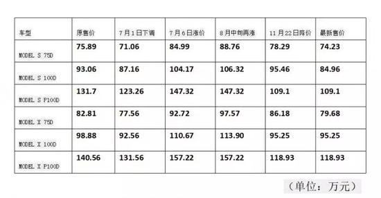 中美關稅大消息 特斯拉立馬宣布：降價10萬元 未分類 第11張