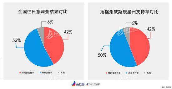 （制图：纵相新闻）