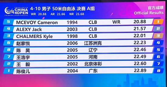 破鲨鱼皮时代纪录！麦克沃伊20秒88，破尘封17年男子50自世界纪录